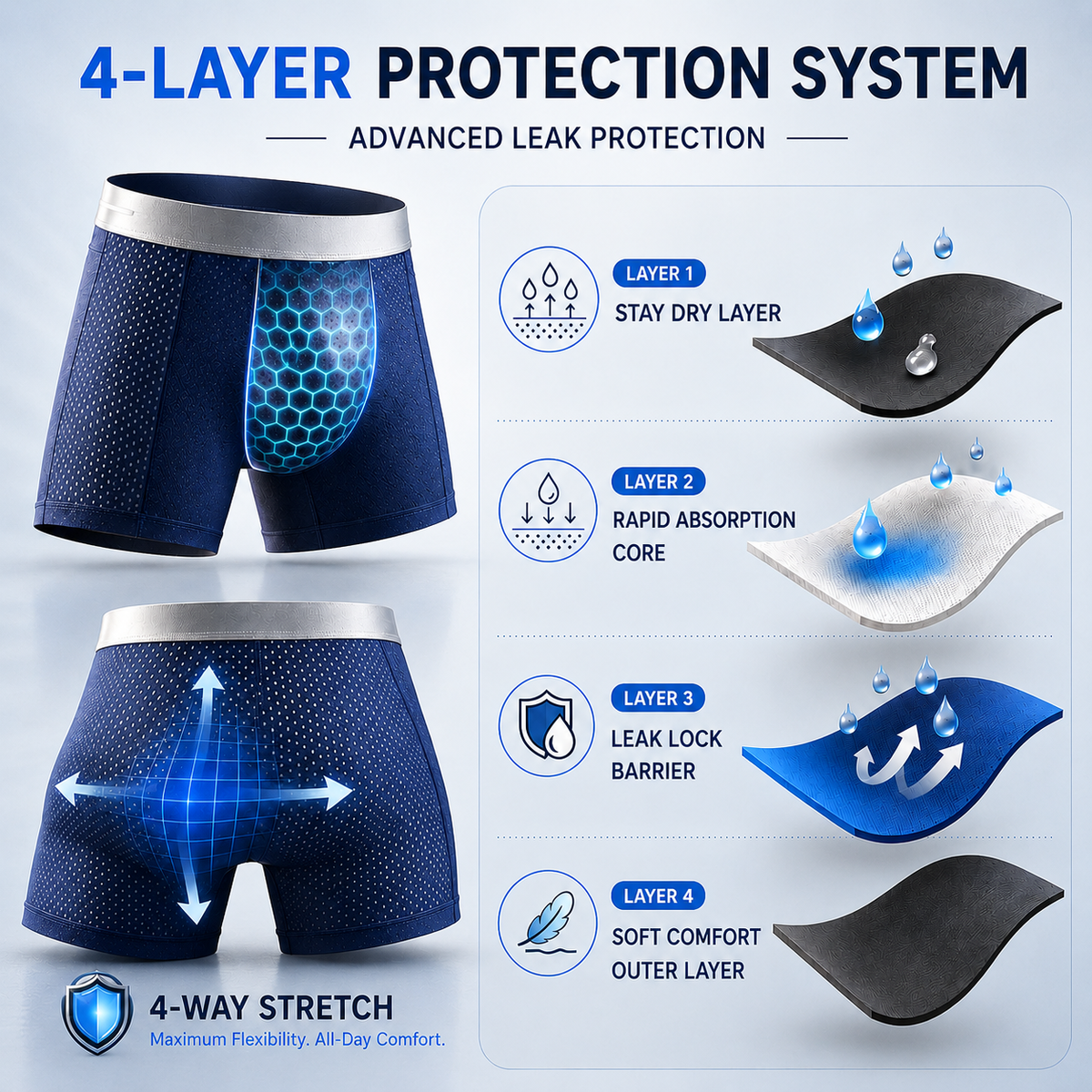 LAST DAY 70% OFF 🔥 Ultimate Leakproof IceSilk Mesh Men's Boxer